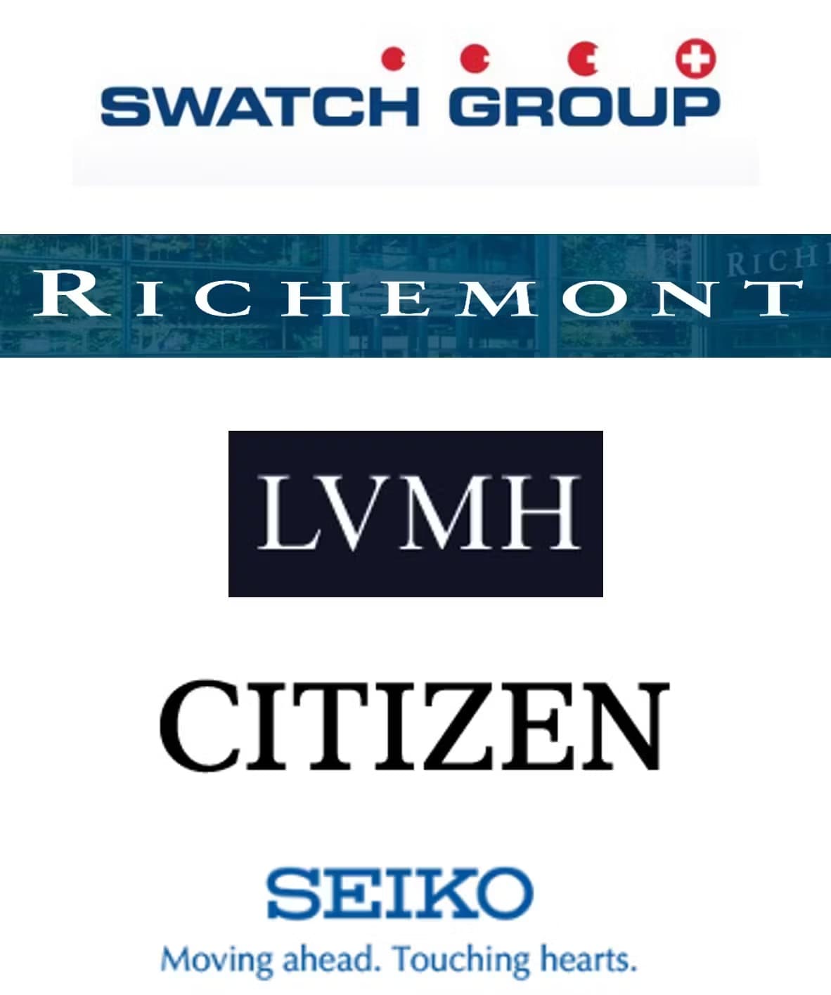 The world's five largest watch companies.